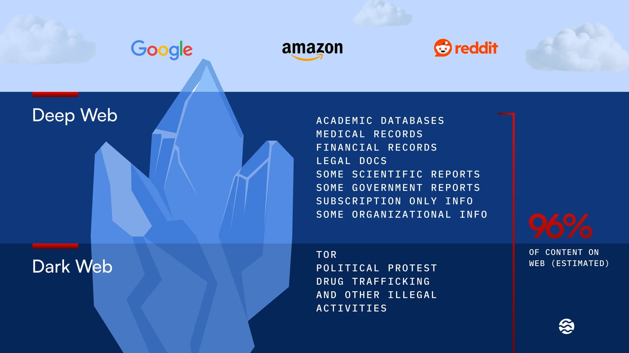From Deep Web to Deep Learning: The Props Revolution