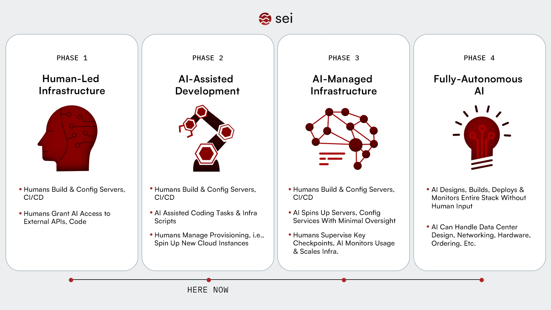 Unleashing AI Agents: How Blockchain Enables True Digital Autonomy
