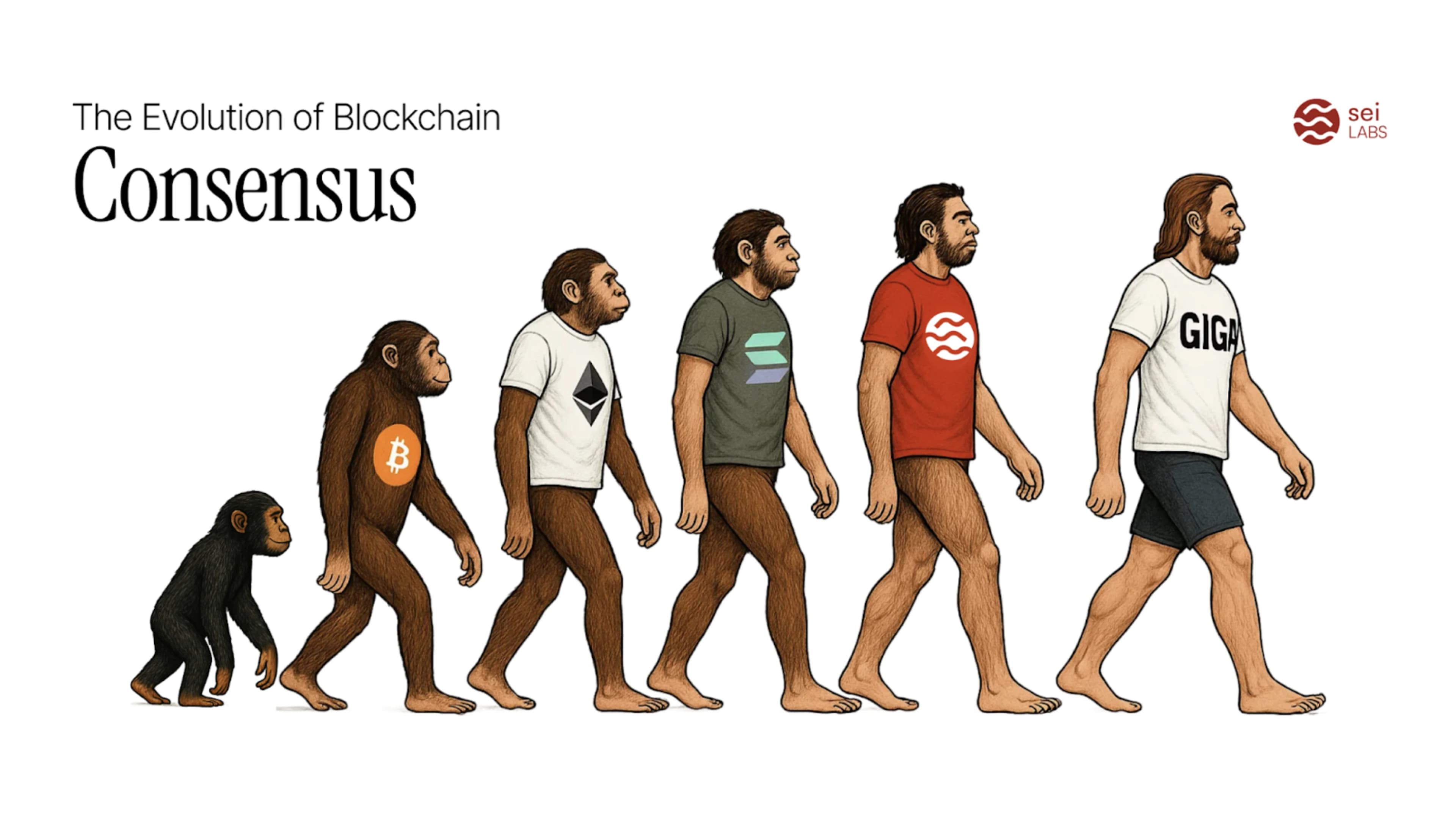 The Generations of Consensus: From Safety-first to Instant Finality
